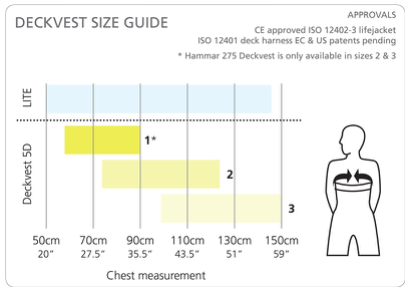 Gilets de Sauvetage Spinlock deckvest Pro-Sensor 170N + ligne de vie